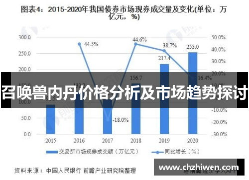 召唤兽内丹价格分析及市场趋势探讨